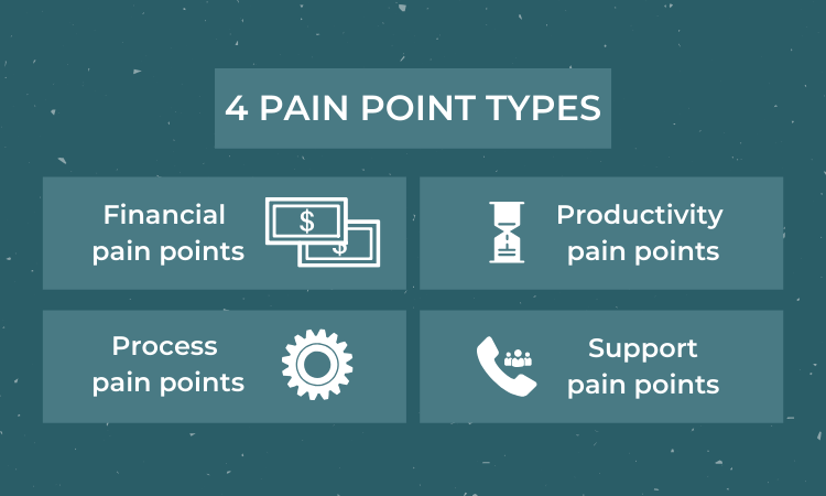 Pain point types